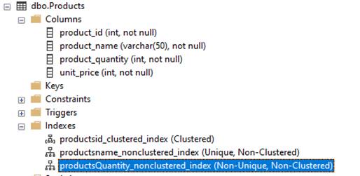 Indexes in SQL Server